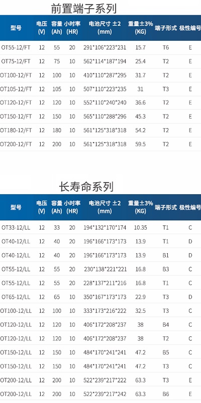 鉛酸蓄電池型號表4