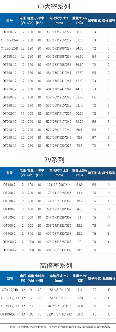 鉛酸蓄電池型號表3