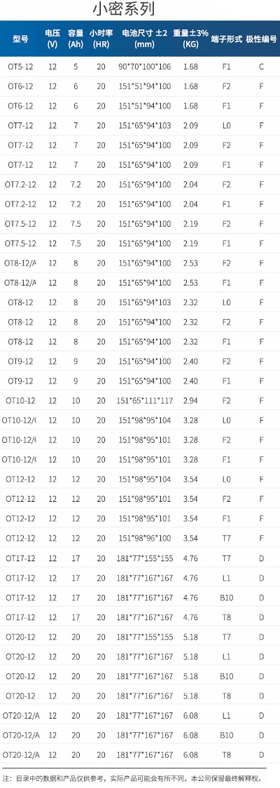 閥控密封式鉛酸蓄電池小密系列型號規(guī)格表